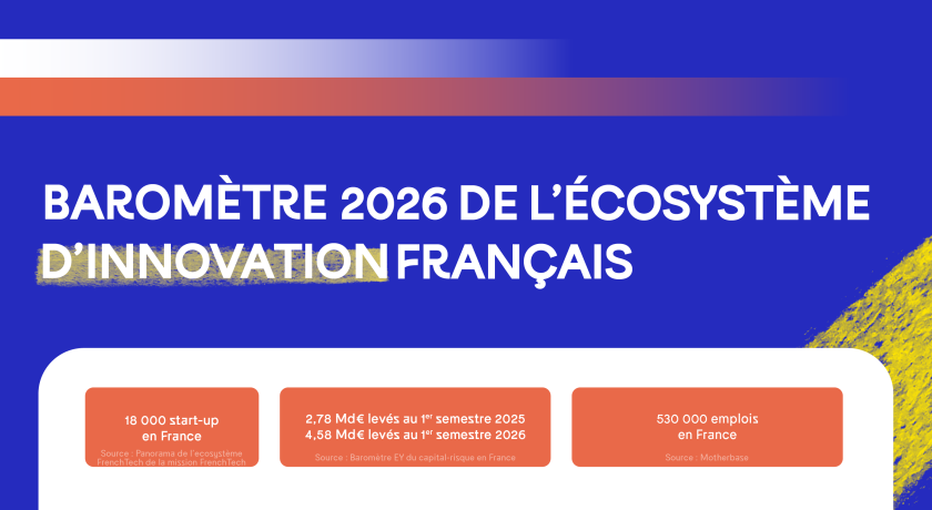visuel Baromètre 2026 de l'écosystème d'innovation