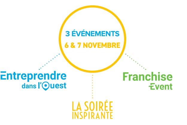 illustration représentant les 3 événements des 6 et 7 novembre 2023 au Parc Expo de Rennes Entreprendre dans l'Ouest, la Soirée Inspirante et Franchise Event